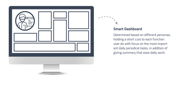 Dashboard Management